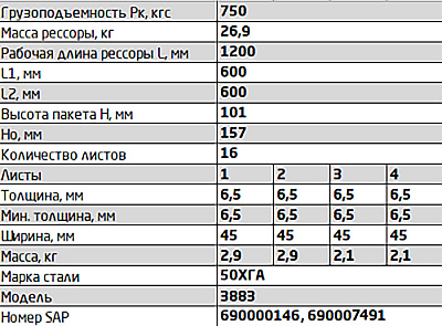 Рессора задняя для УАЗ 452, 3741 16 листов
